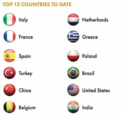 Sial Paris top 12 countries